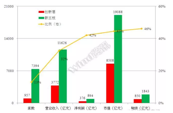 威望名單出爐：仟億達(dá)831999符合標(biāo)準(zhǔn)，入選層