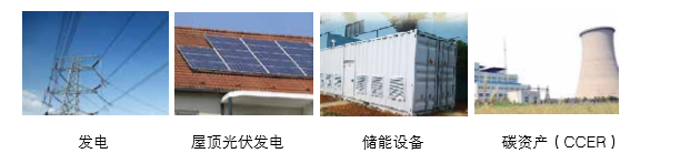 可提供氣化發(fā)電系統(tǒng)成 套設備、光伏發(fā)電、儲能成套設備的整體方案以及碳資產開發(fā)服務