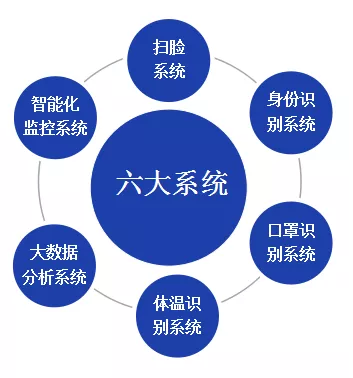 北京仟億新能聯(lián)合開發(fā)針對型冠狀病毒的監(jiān)控軟件成套設備！